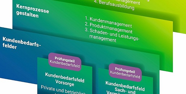 Bachelor Professional H 2026- neuer Start am 05. September 2026 Bachelor Professional H 2026- neuer Start am 05. September 2026